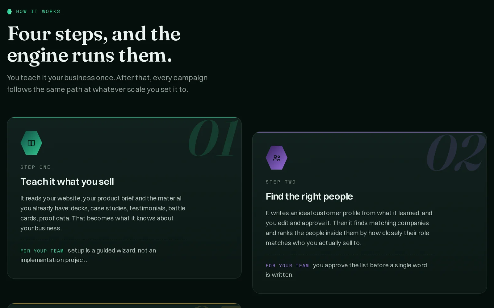 The how it works section of a B2B sales software website: a heading about the four steps its engine runs, above two dark cards on teaching it what you sell and finding the right people, each with a short explanation and a note for the team.